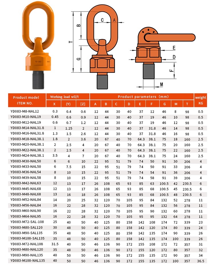 jpg/swivel lifting eye dimension table.jpg